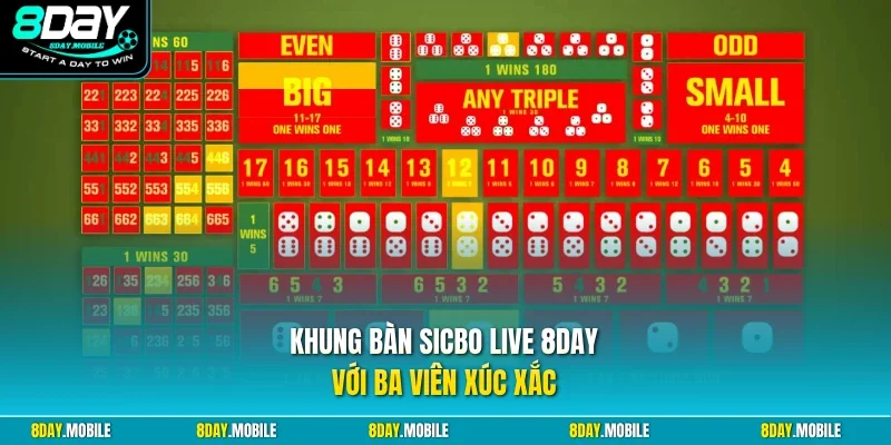 Khung bàn sicbo live 8Day với ba viên xúc xắc